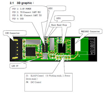 Dongle Schematic