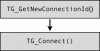 Connection flow
