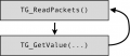 Data reading flow