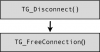 Disconnection flow
