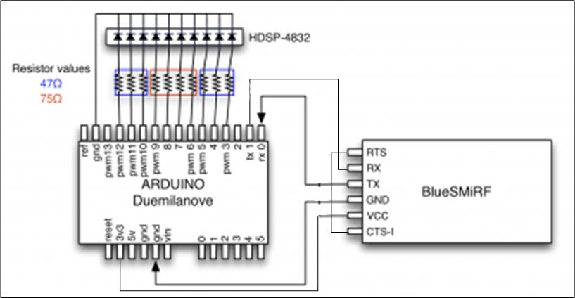 MindWave Mobile - Arduino Schematic